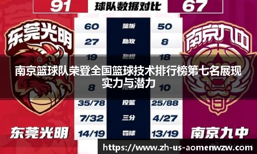 南京篮球队荣登全国篮球技术排行榜第七名展现实力与潜力